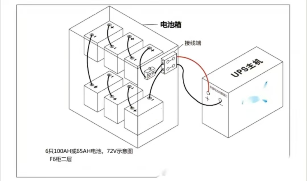 BC贷蓄电池的安装方式