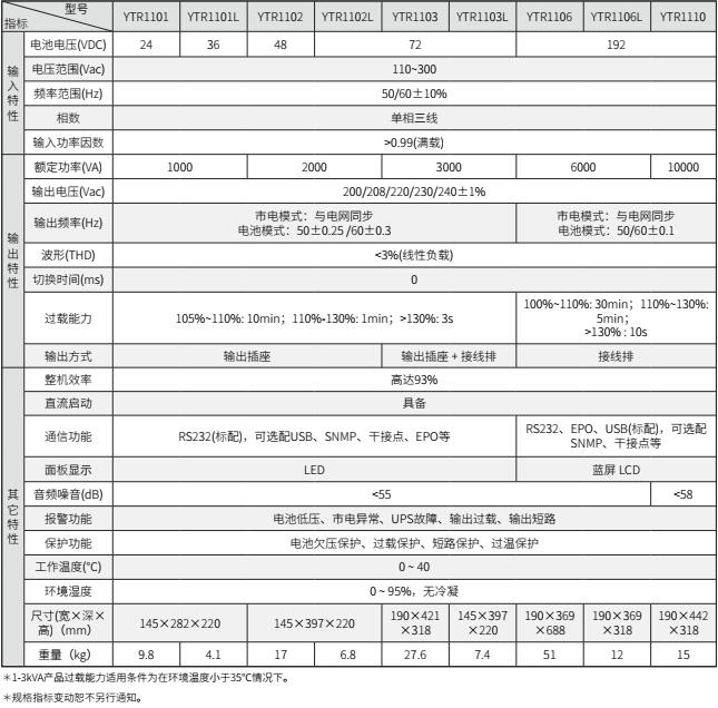 BC贷UPS YTR11系列（1-10KVA）立式(图2)