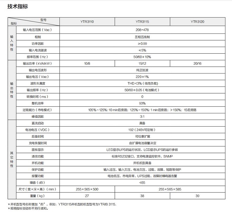 BC贷UPS YTR31系列（10-20KVA）立式(图1)