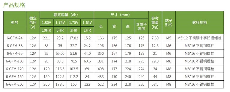 BC贷蓄电池GFM系列(图1)