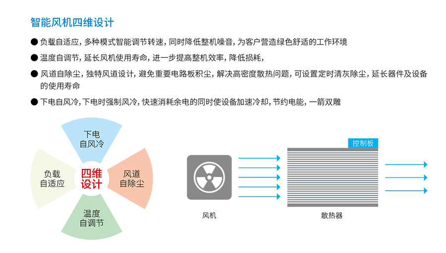 BC贷UPS YTR33系列（20--200KVA）立式(图4)