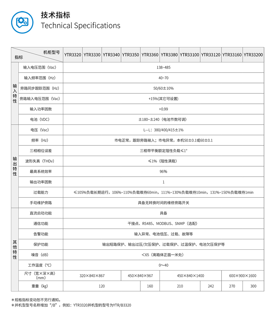 BC贷UPS YTR33系列（20--200KVA）立式(图5)