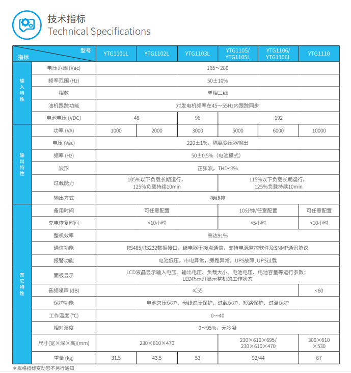 BC贷ups电源YTG系列1-10kVA(图3)