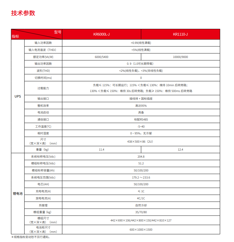 BC贷锂电UPS电源系统(图3)