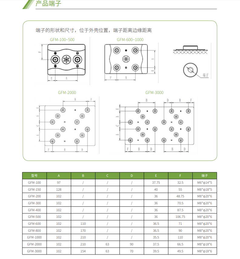 BC贷蓄电池2V系列(图4)