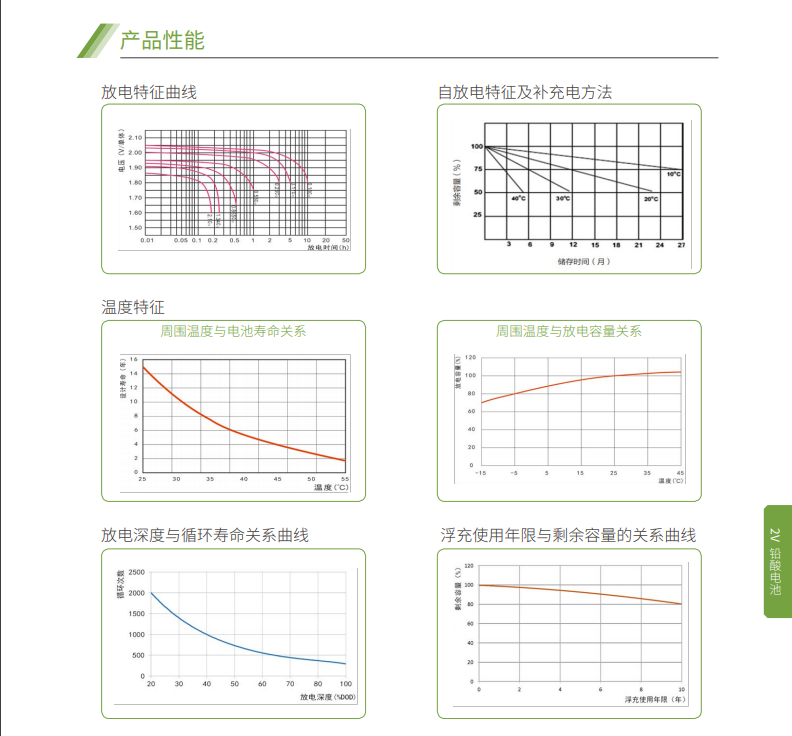 BC贷蓄电池2V系列(图5)