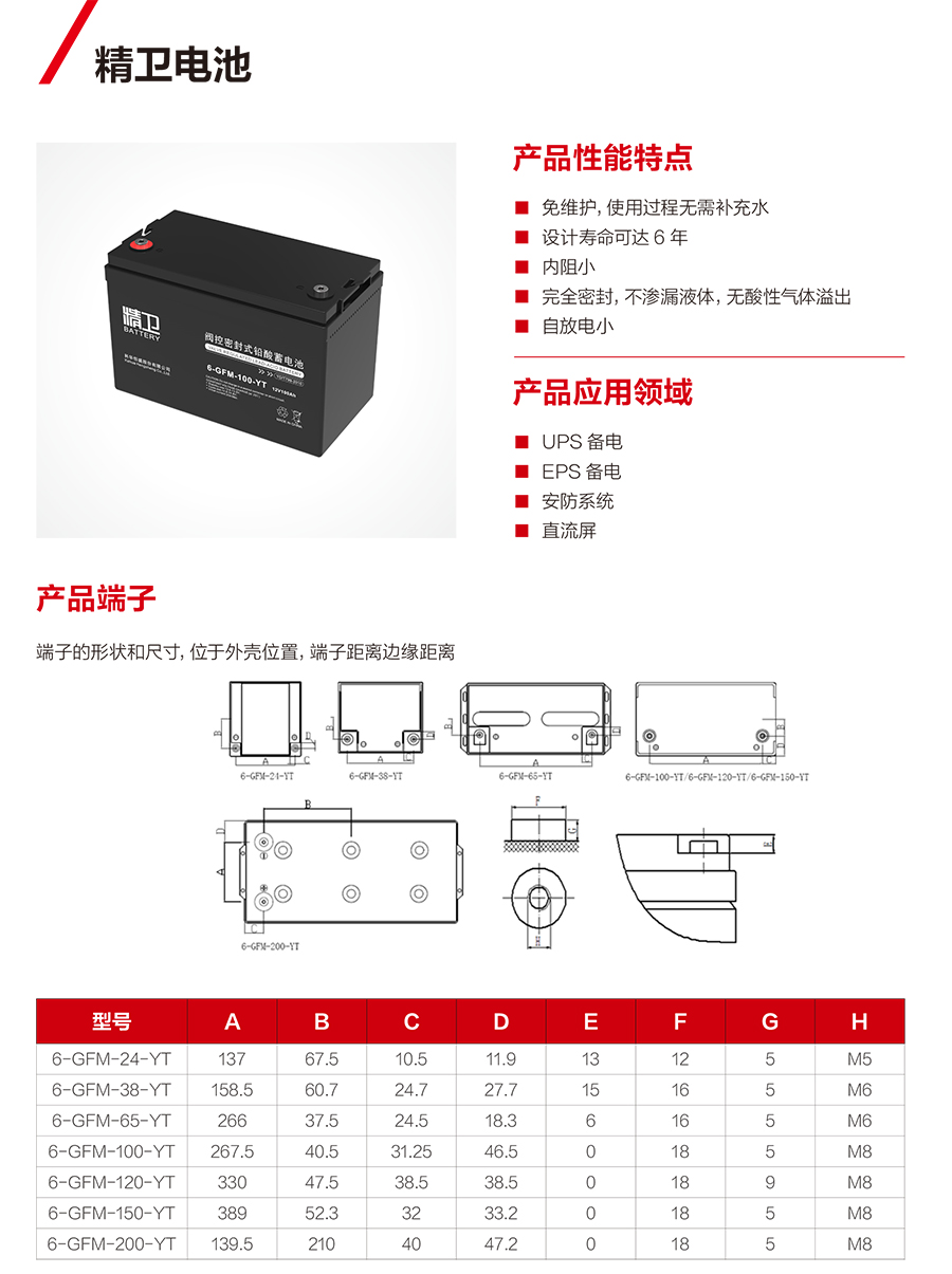 BC贷蓄电池12V（精卫系列）(图1)