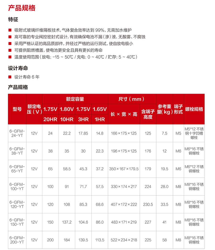 BC贷蓄电池12V（精卫系列）(图2)