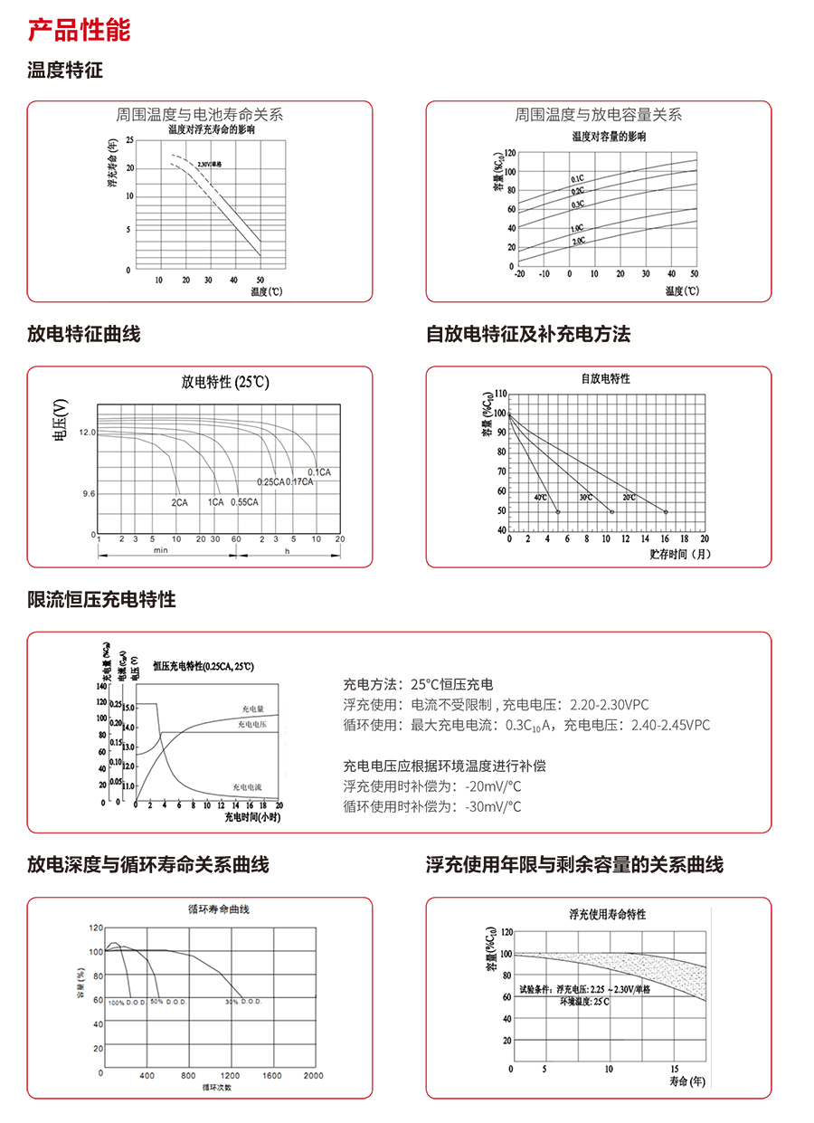 BC贷蓄电池12V（精卫系列）(图3)